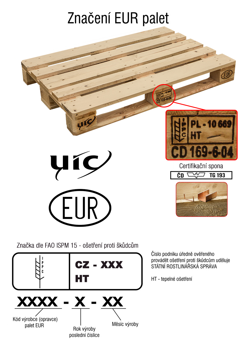 Technické schéma EUR palety